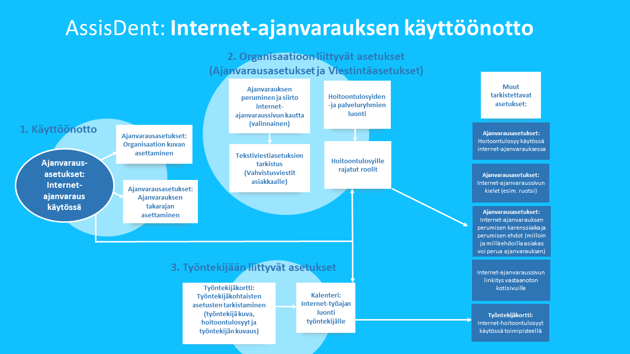 Internet-ajanvarauksen_k_ytt__notto.png