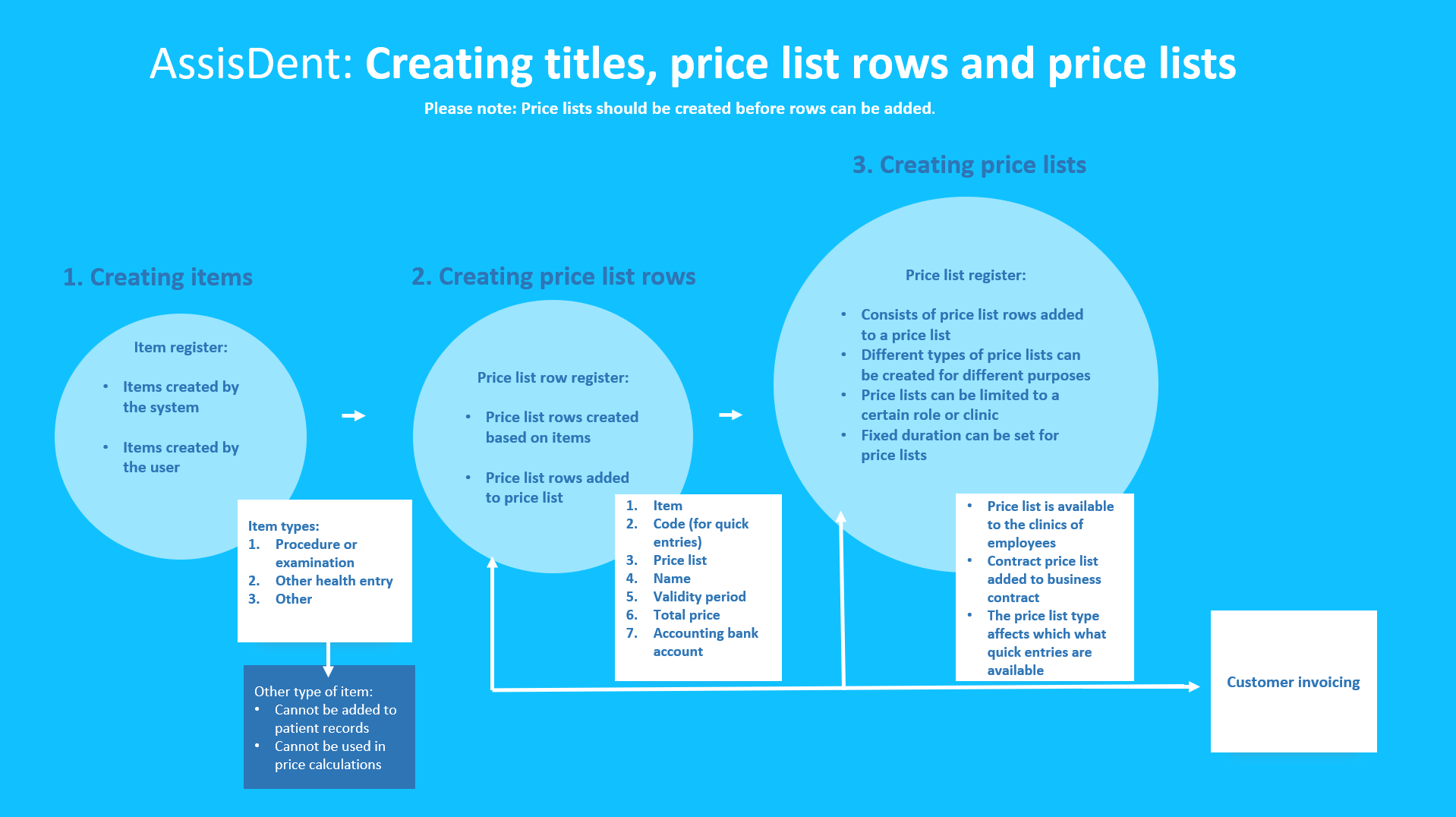 Creating_titles__price_list_rows_and_price_lists.png
