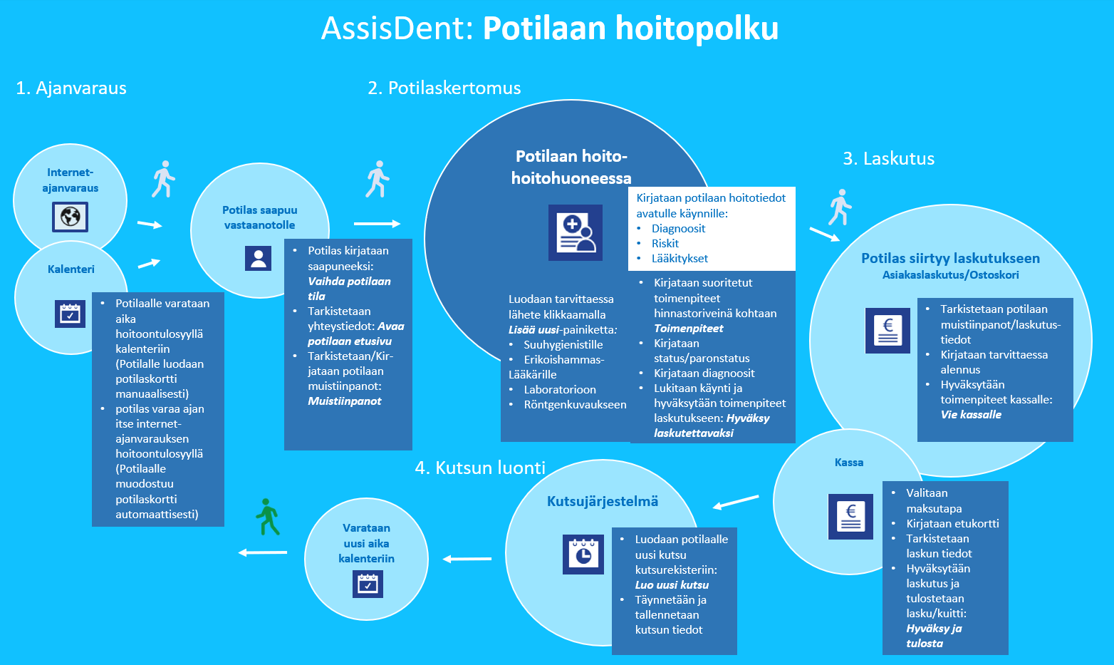 Potilaan_hoitopolku.png