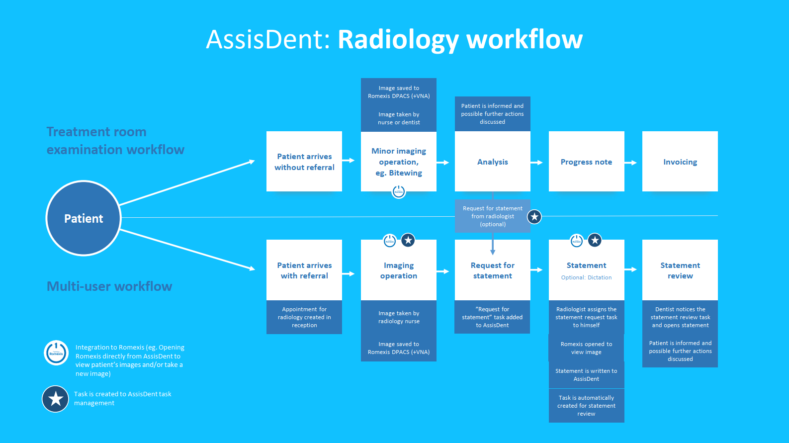 Radiology_workflow.png