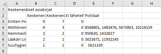 keskener_isetak.png